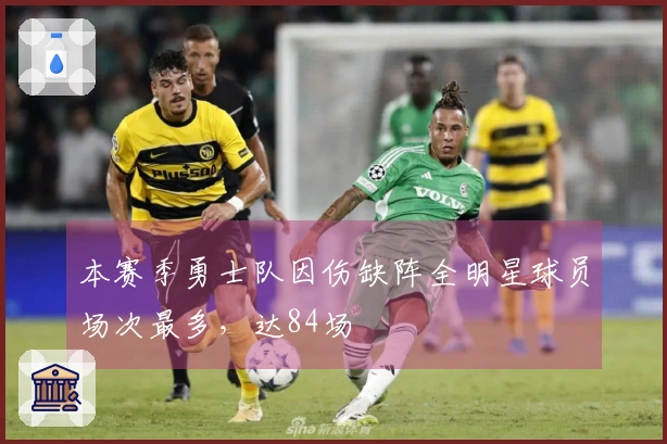本赛季勇士队因伤缺阵全明星球员场次最多，达84场